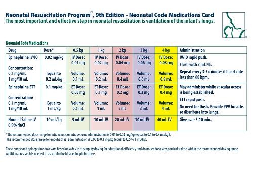 NRP Neonatal Code Medications Card – 9781610028684