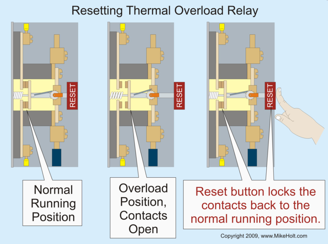 Mike Holt’s Understanding Basic Motor Controls (textbook)