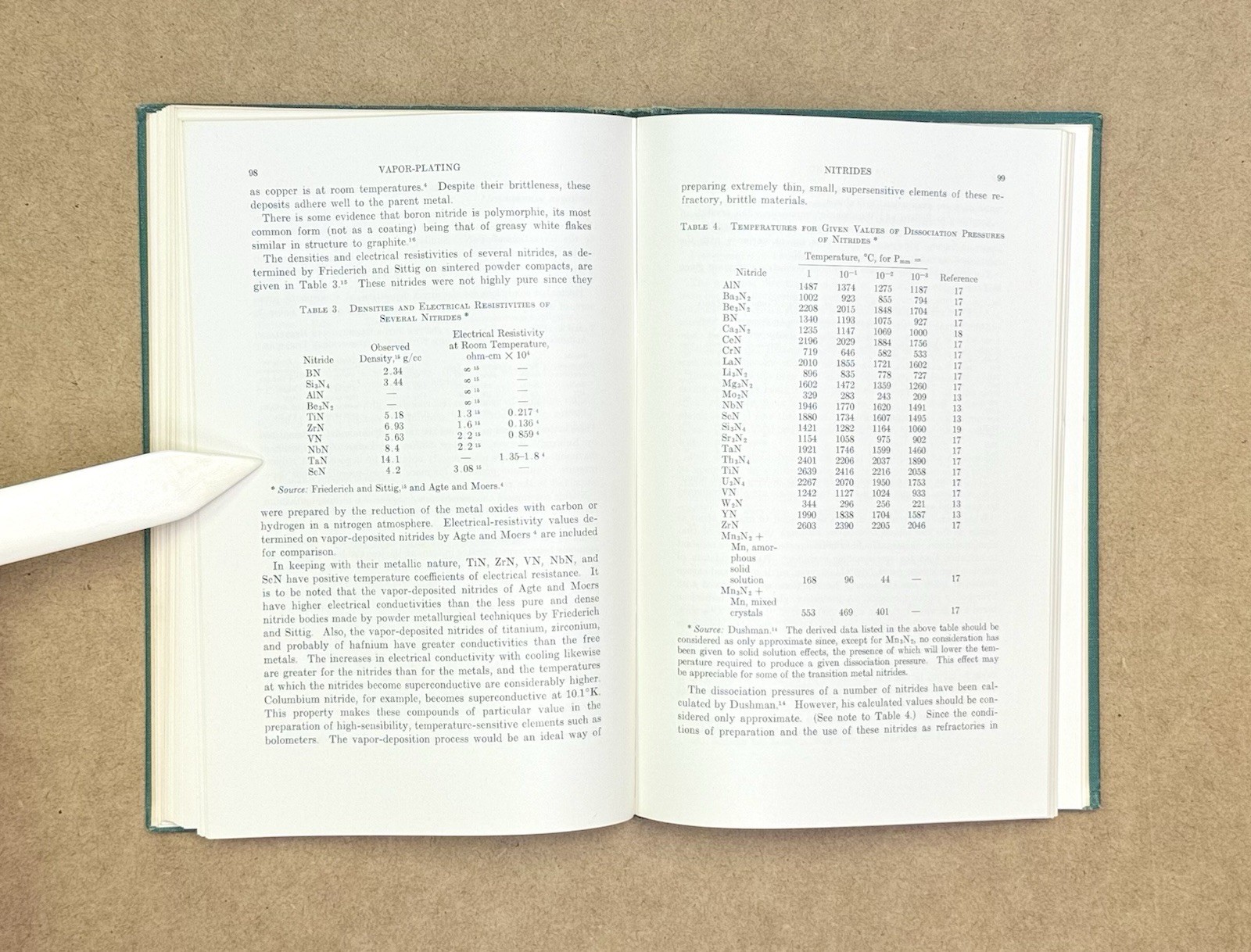 LANL Copy! VTG 1955 Vapor-Plating by Powell, Campbell & Gonser HC 1st Edition