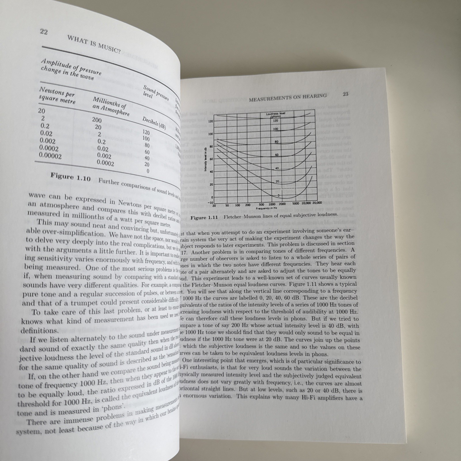 Exploring Music: The Science and Technology of Tones and Tunes – Taylor Charles