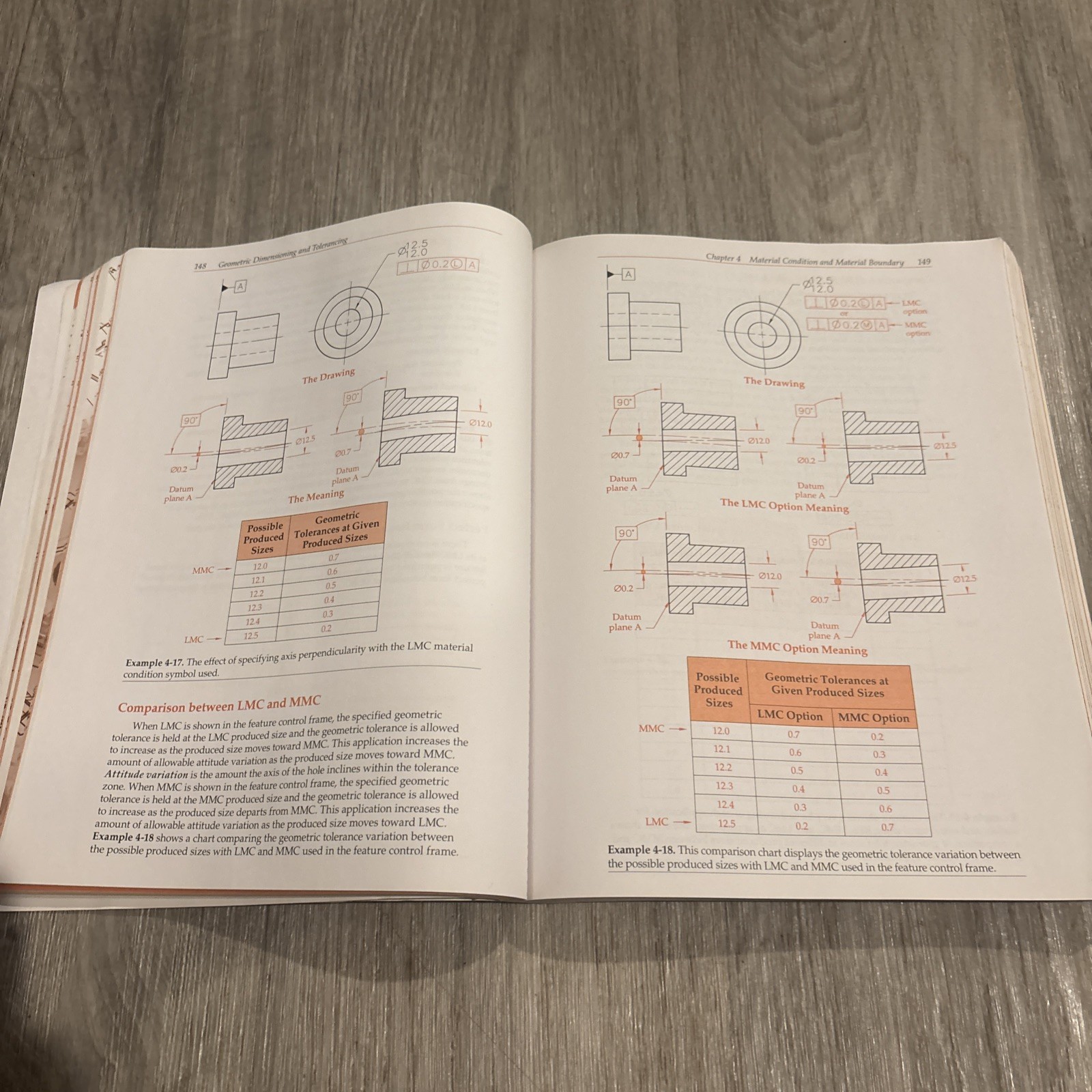 Goodheart-Willcox Geometric Dimensioning and Tolerancing 9th Ed Madsen Paperback