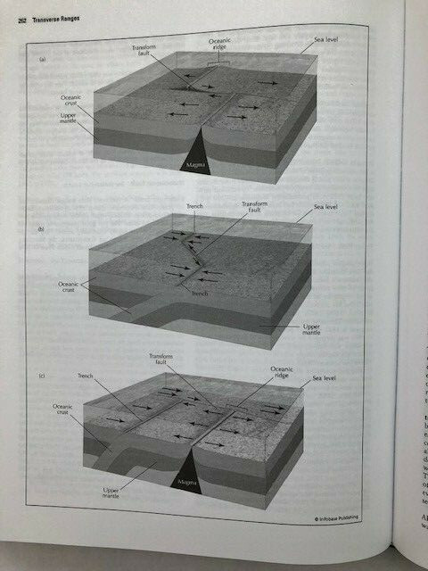 Encyclopedia of Earthquakes and Volcanoes by Gates & Ritchie, 346 pages clean