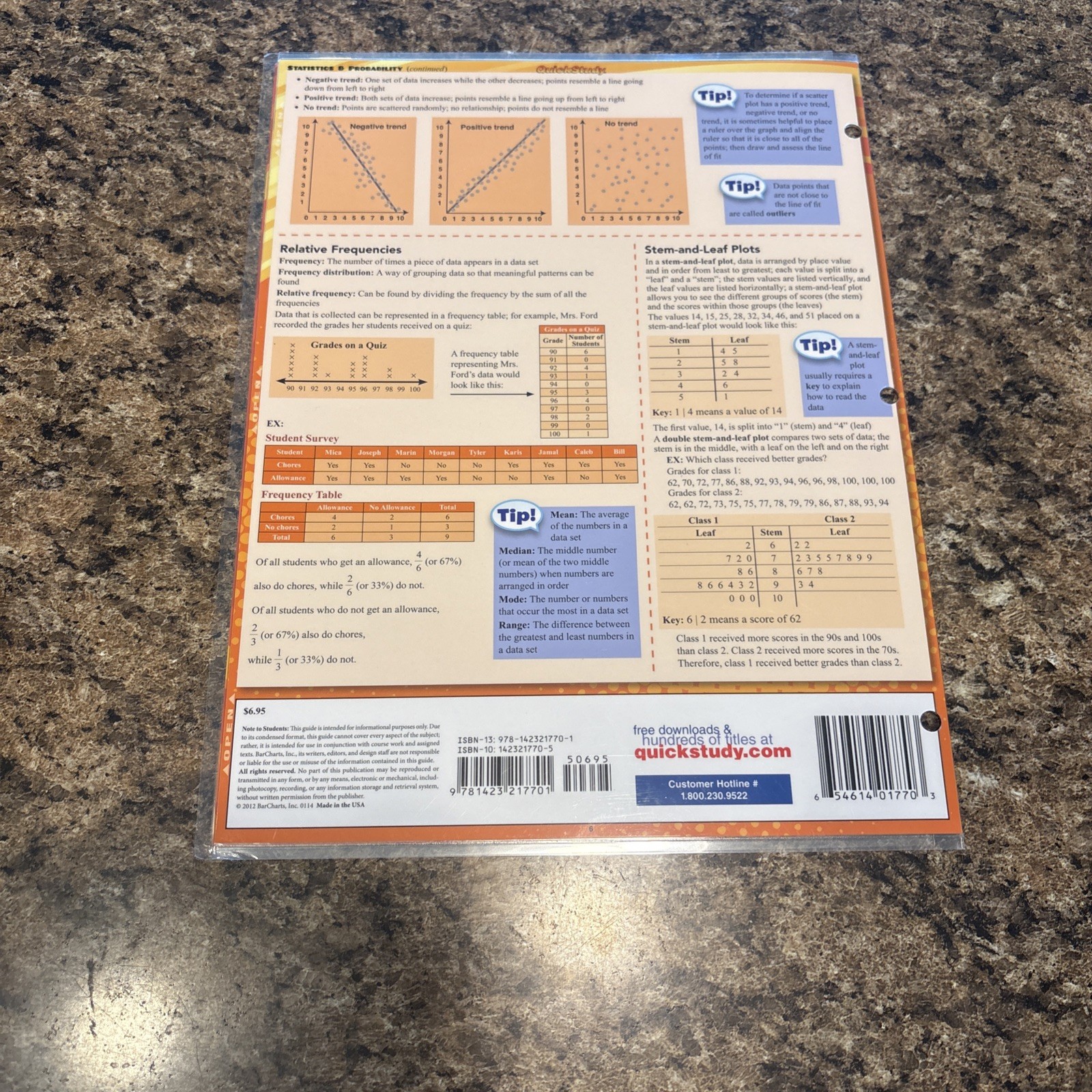 Math Common Core 7Th & 8th Grade. English& Writing 8th grade Science Fundamental