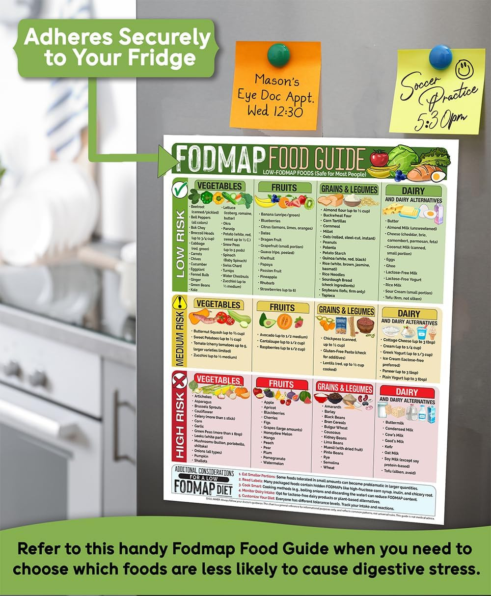 Magnetic 8.5X11 FODMAP Food Guide – Ibs-Friendly Diet Poster & Chart, Safe Fo…