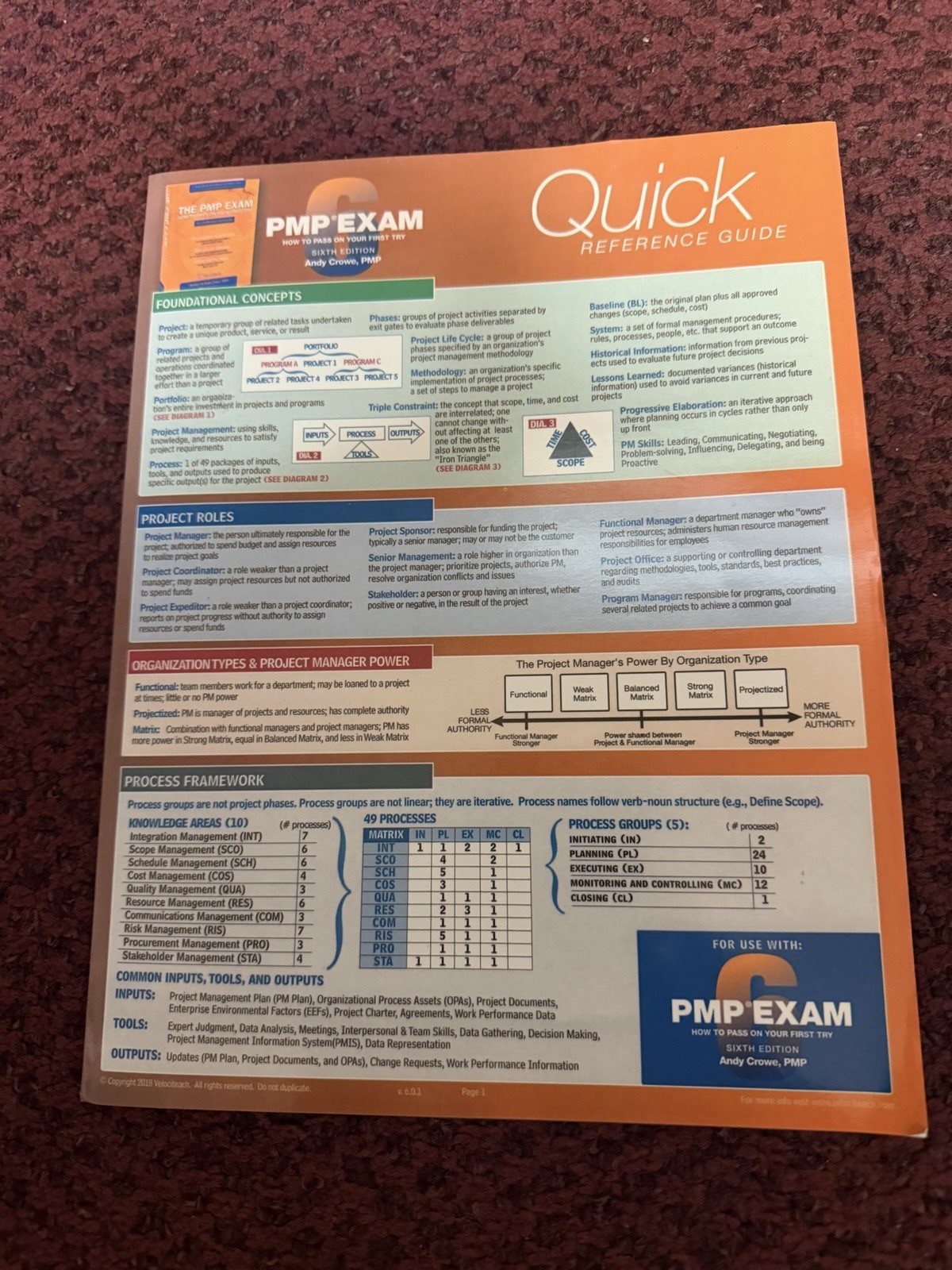 17x PMP Exam Quick Reference Guide Sixth edition By Andy Crowe Laminated 6 Pages