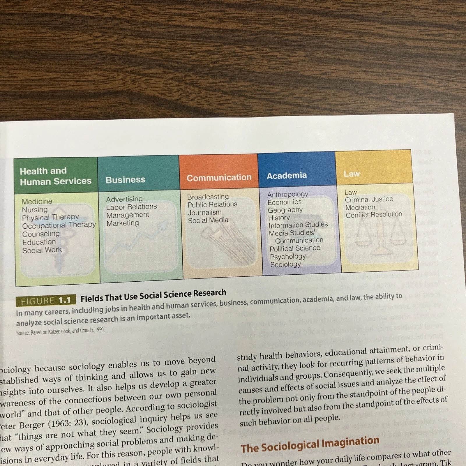Sociology In Our Times Cengage 12e Paperback PB 2023 by Diana Kendall