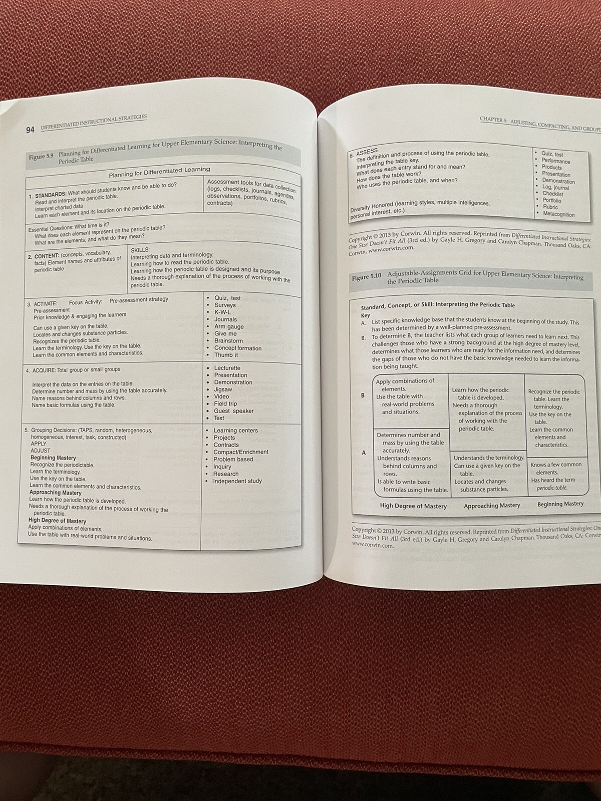 Differentiated Instructional Strategies : One Size Doesn’t Fit All; Gregory/Chap