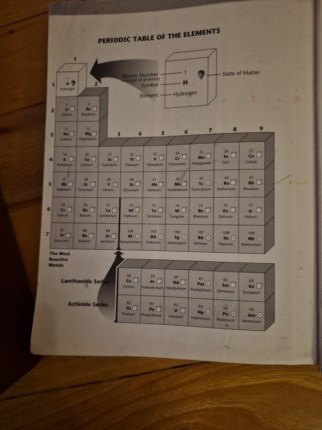 McGraw Hill Science (Texas Edition) – Level 5 HC Textbook