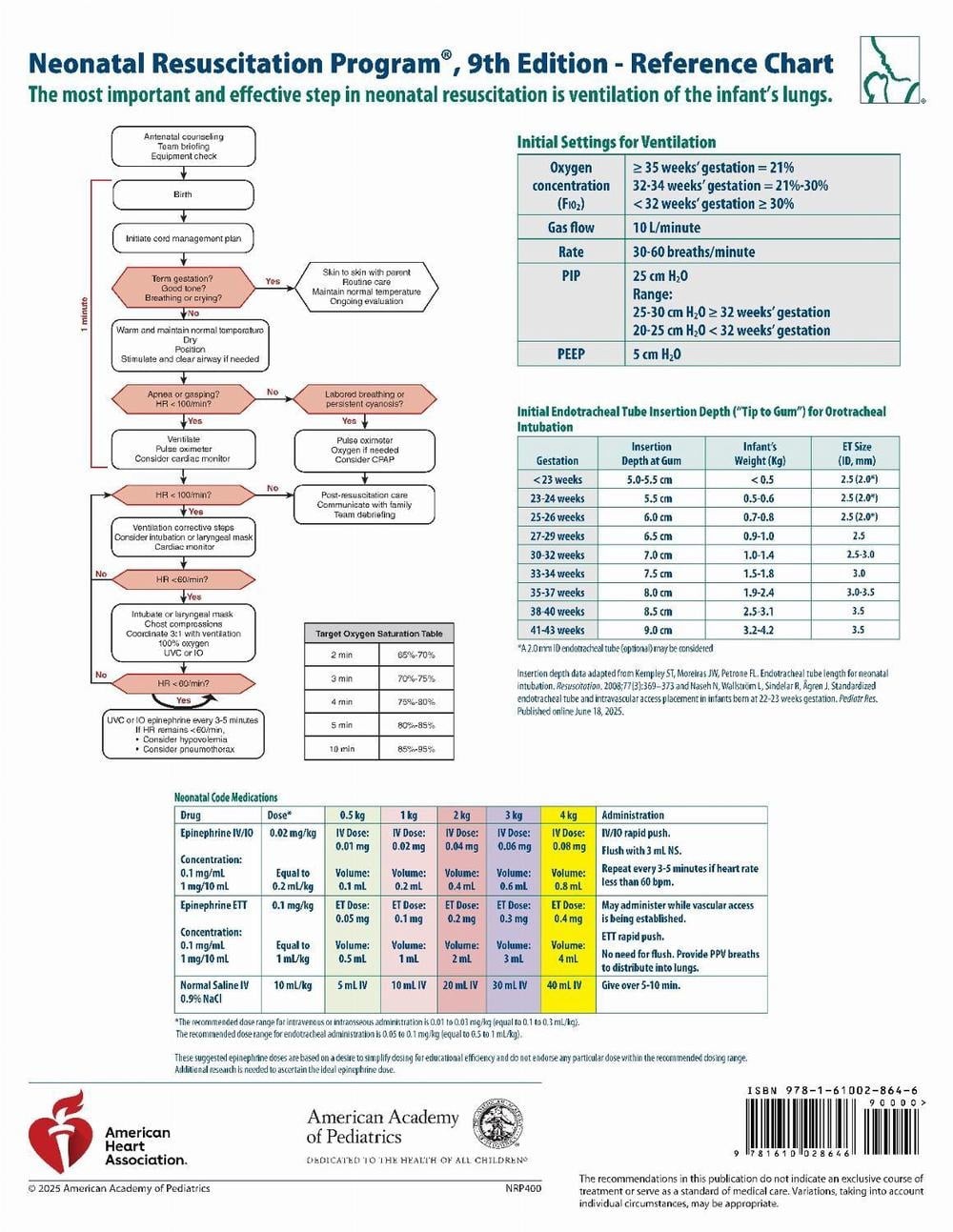 NRP Code Cart Card by American Academy of Pediatrics Cards Book