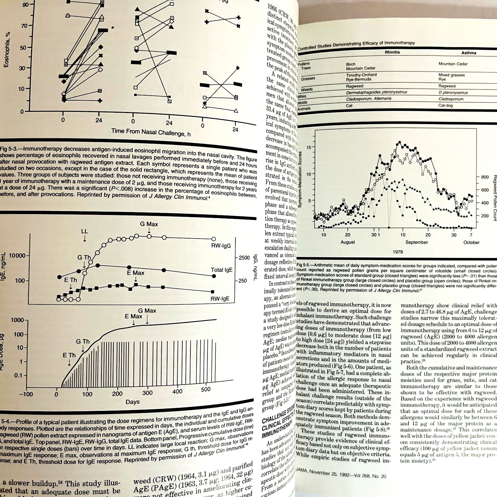 Vintage Jama Primer on Allergic and Immunological Diseases Book Hardcover 1992