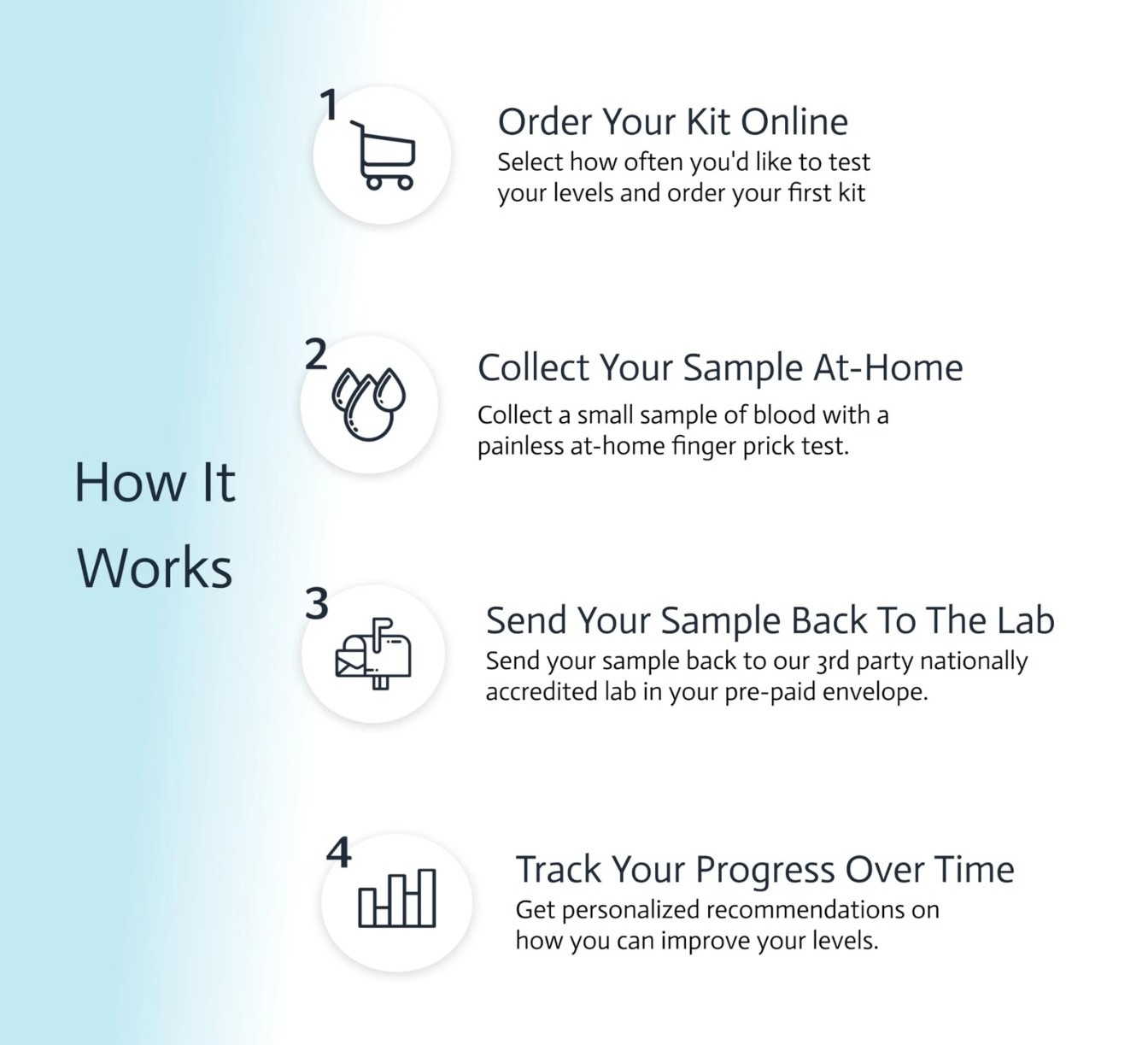Pancreatic Function Test | 2 in 1 at Home Test | Amylase | Lipase | Cap & CLIA