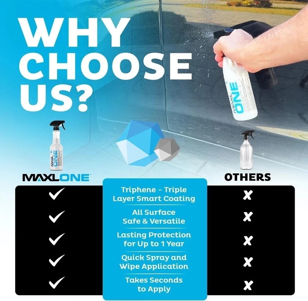 20oz Car Spray with Triphene® Quick Spray & Wipe All Purpose Waterless 2 Bottles