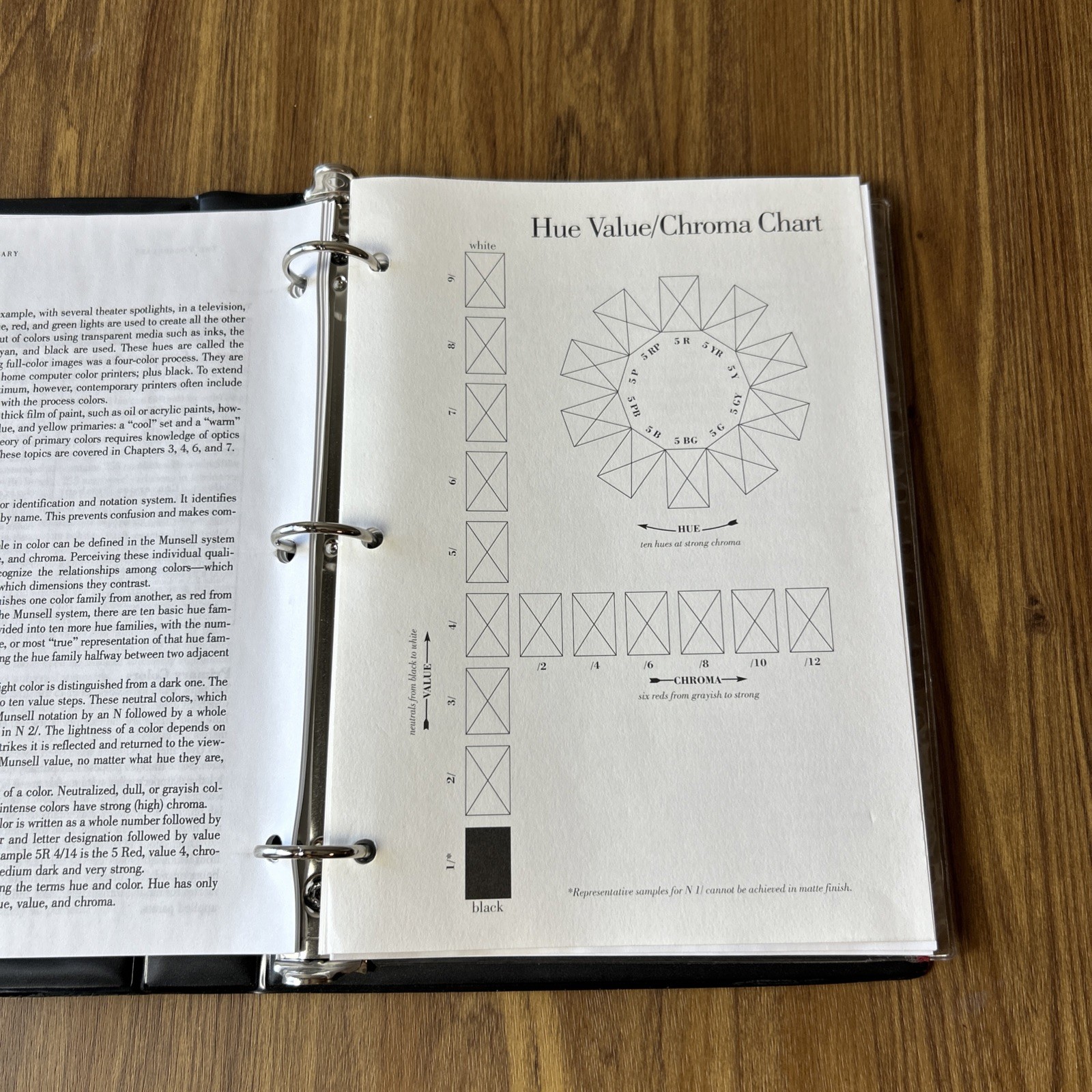 The New Munsell Student Color Set Second Edition Ring Binder Jim Long Luke Chart