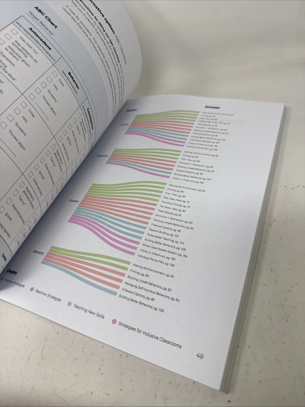 Aba Visualized: A Visual Guidebook I’ve Approachable Behavior Expertise 2nd Ed.