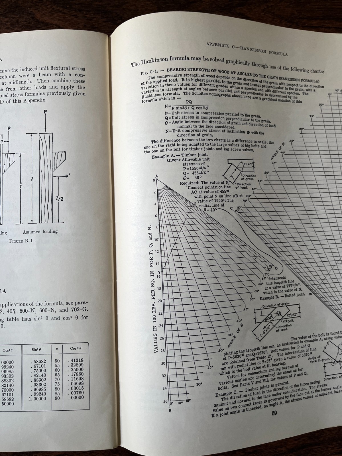 Vintage National Design Specification for Stress-Grade Lumber and.. 1957 Edition