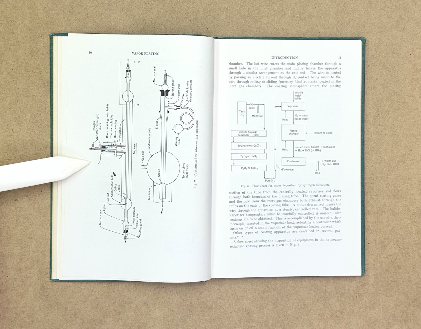 LANL Copy! VTG 1955 Vapor-Plating by Powell, Campbell & Gonser HC 1st Edition