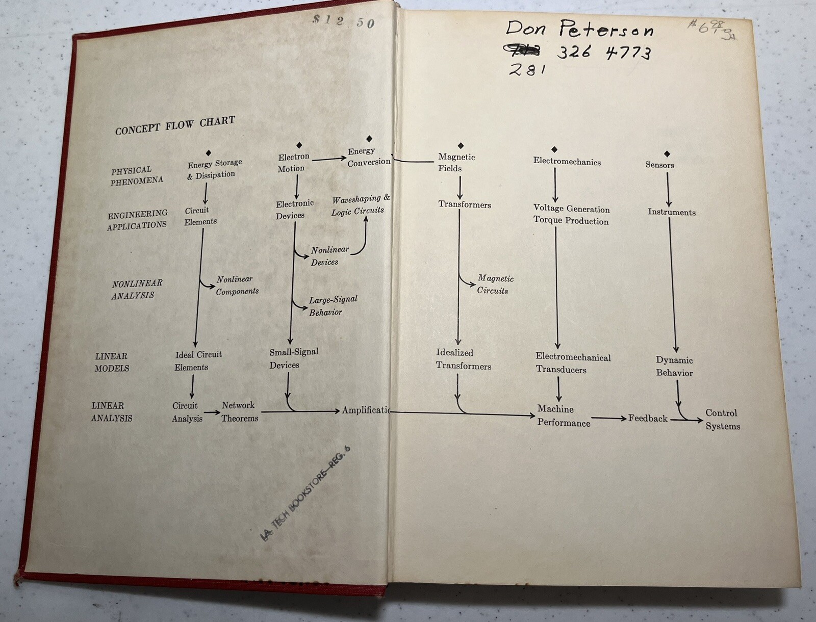 Circuits, Devices, and Systems – Ralph J. Smith. Owned by Astronaut D. Peterson