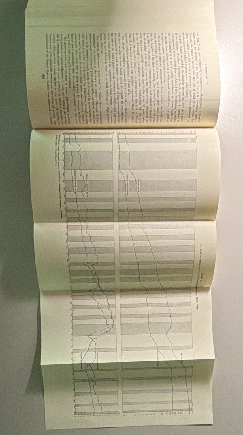 A Monetary History Of The United States, 1867-1960