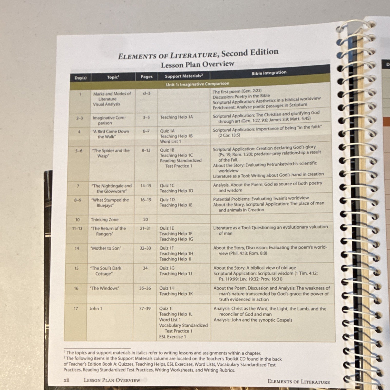 BJU Press Elements of Literature 2nd Teacher’s Ed Books A&B Spiral CD-ROM 2012