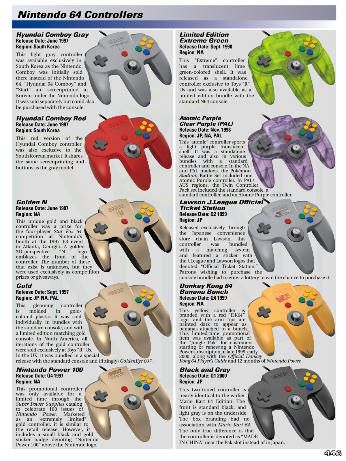 Ultimate Nintendo: Guide to the N64 Library (1996-2002) Hardcover Book