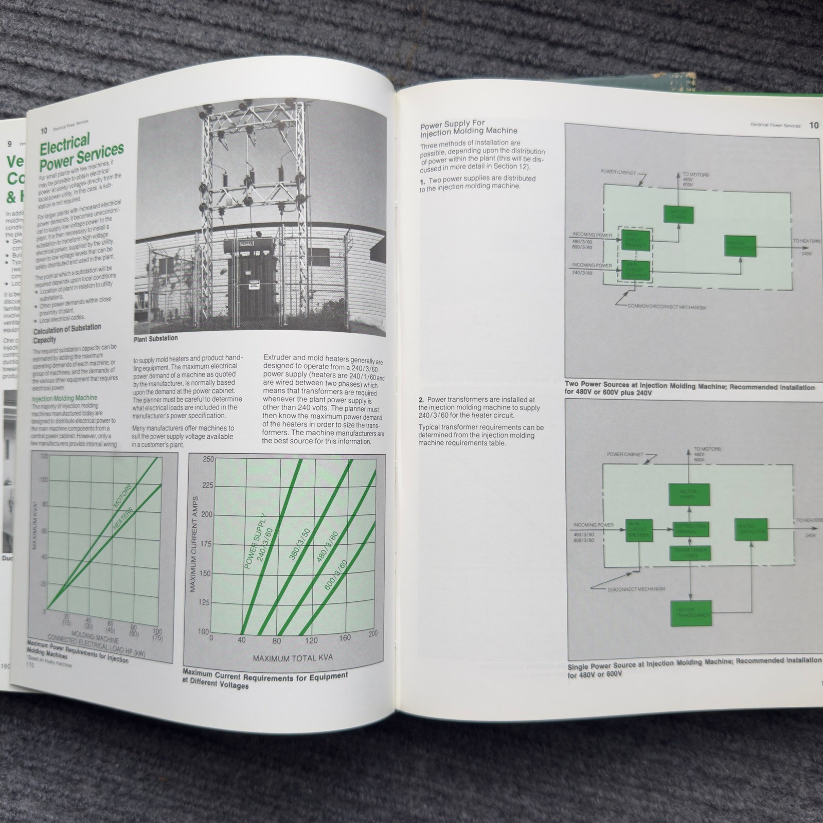 Husky Injection Molding Operations A Manufacturing Plan 1980 Hardcover Book Case