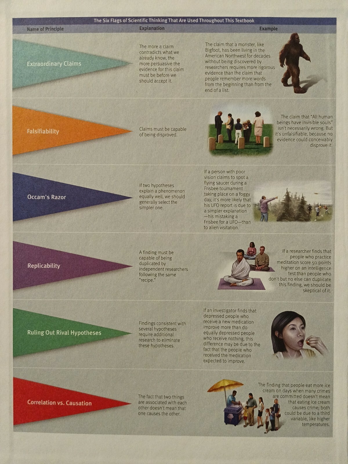 PSYCHOLOGY: From Inquiry to Understanding (2009 Hardback Book)