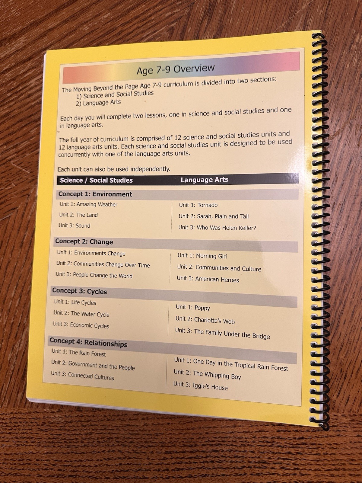 4 Moving Beyond The Page 7-8 Concept 4, units 2 & 3 Social Studies and Lang Arts