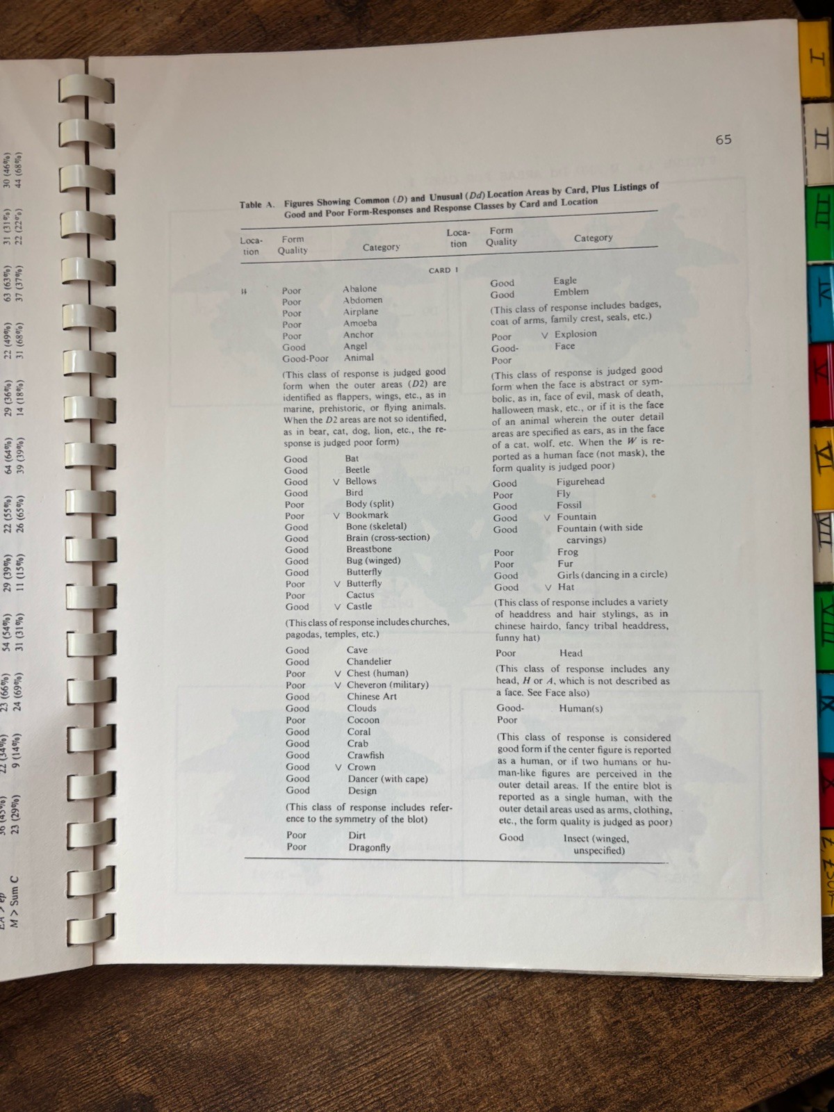 Rorschach Workbook Exner Comprehensive System 1976 Psychology Manual