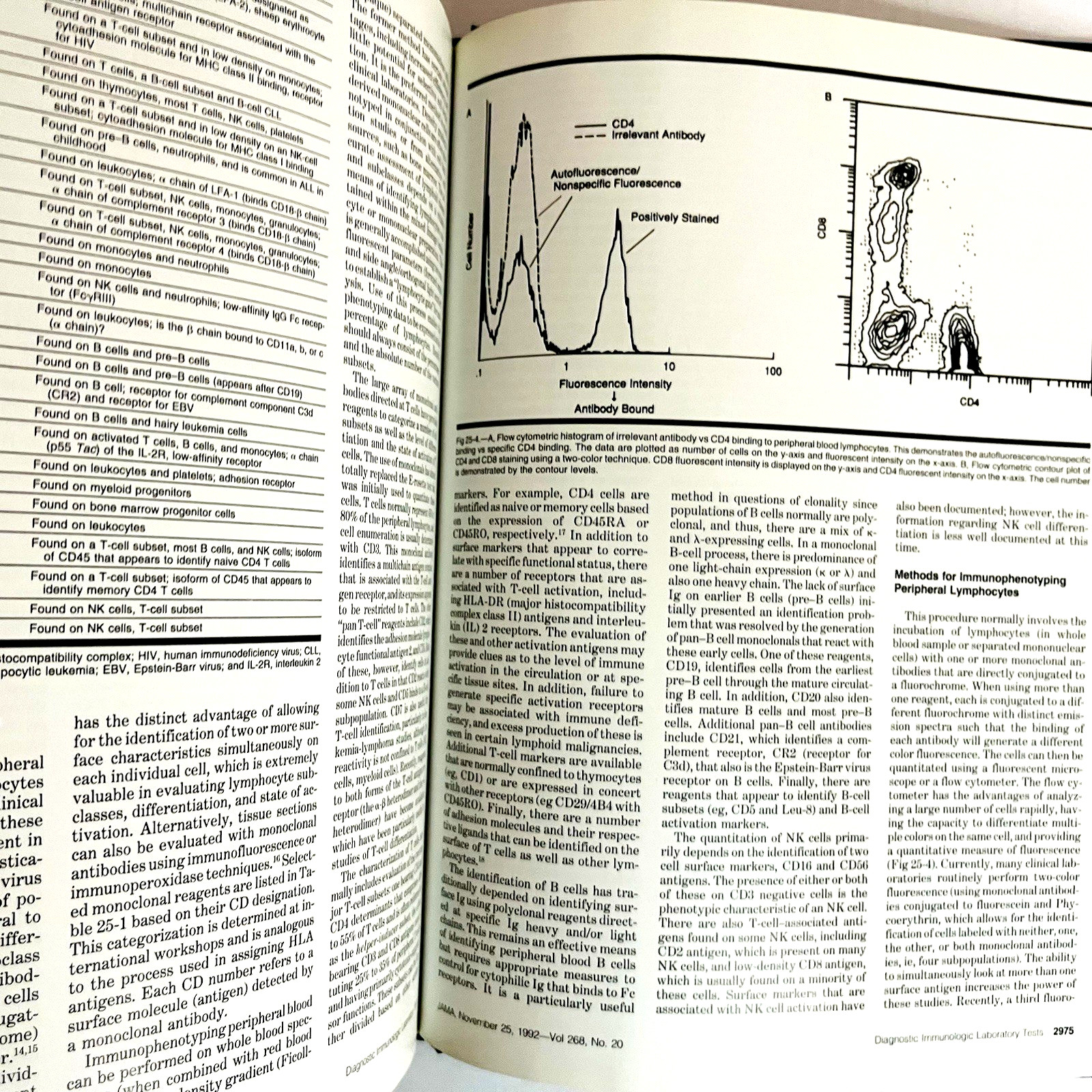 Vintage Jama Primer on Allergic and Immunological Diseases Book Hardcover 1992