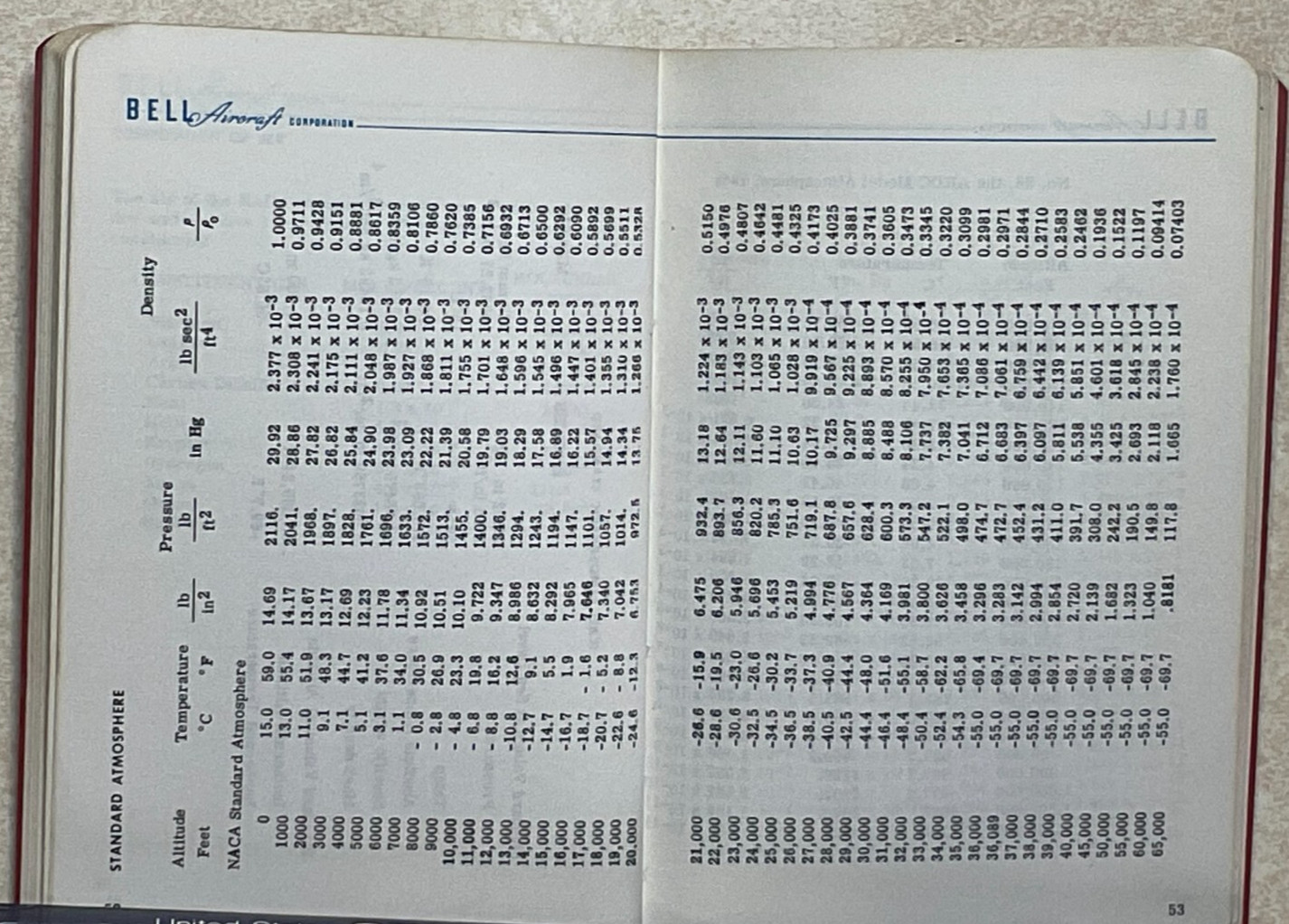 1958 Pocket Data for Rocket Designers Bell Aircraft Corporation-Paperback 2nd Ed