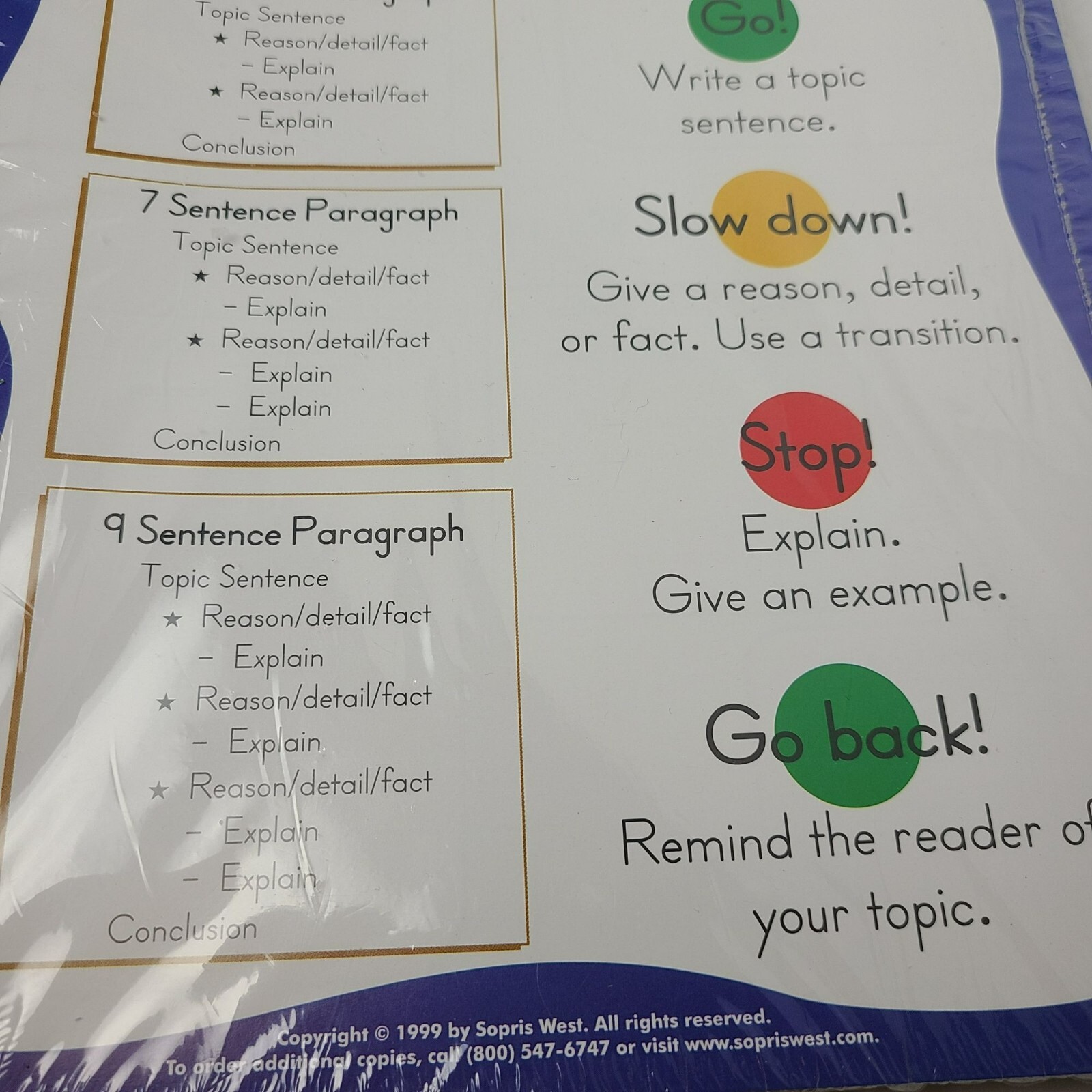 Pack (10) Handy Pages Step Up to Writing: Accordion Paragraphs, Level 1 (gr 7-9)