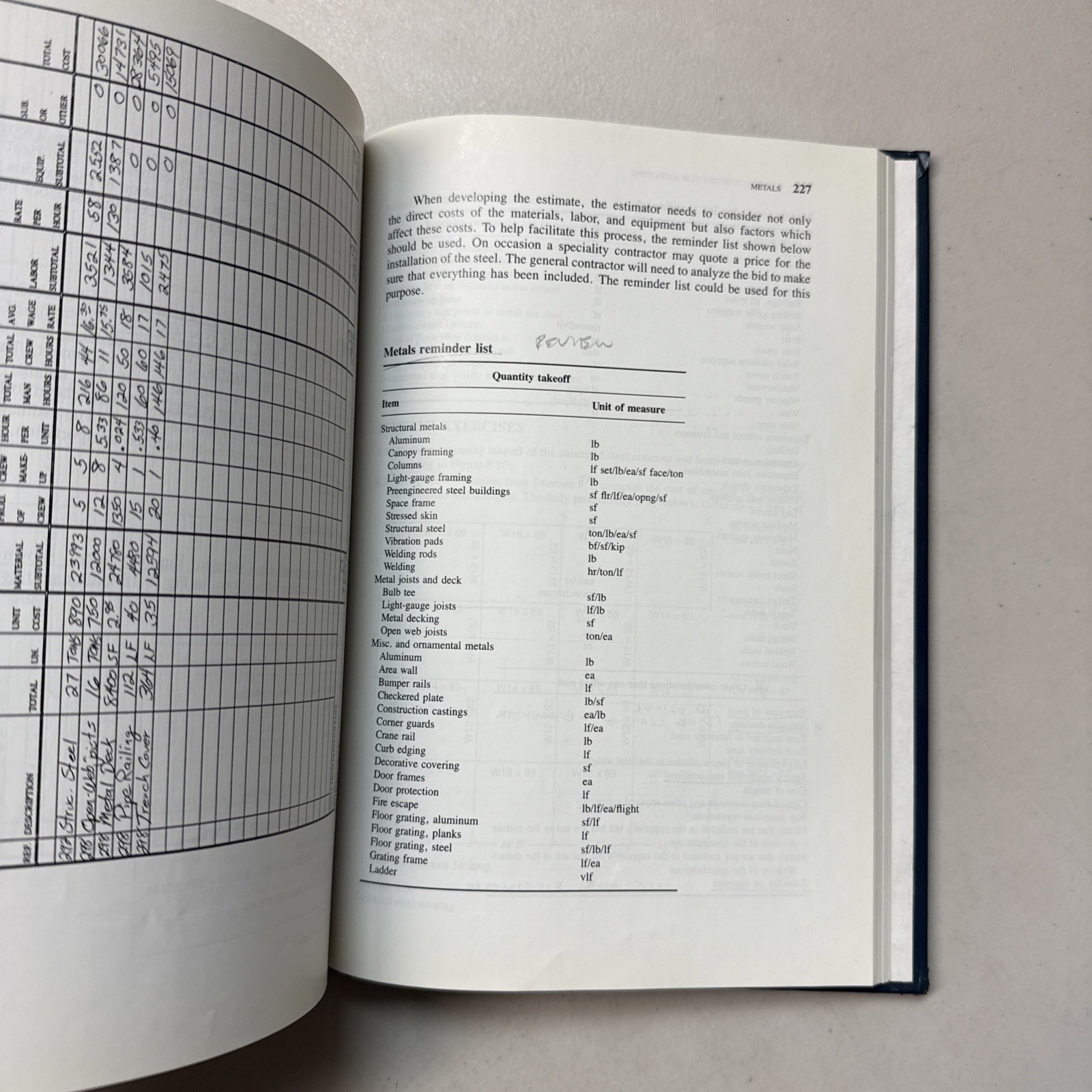 Building Construction Estimating Hardcover- C2