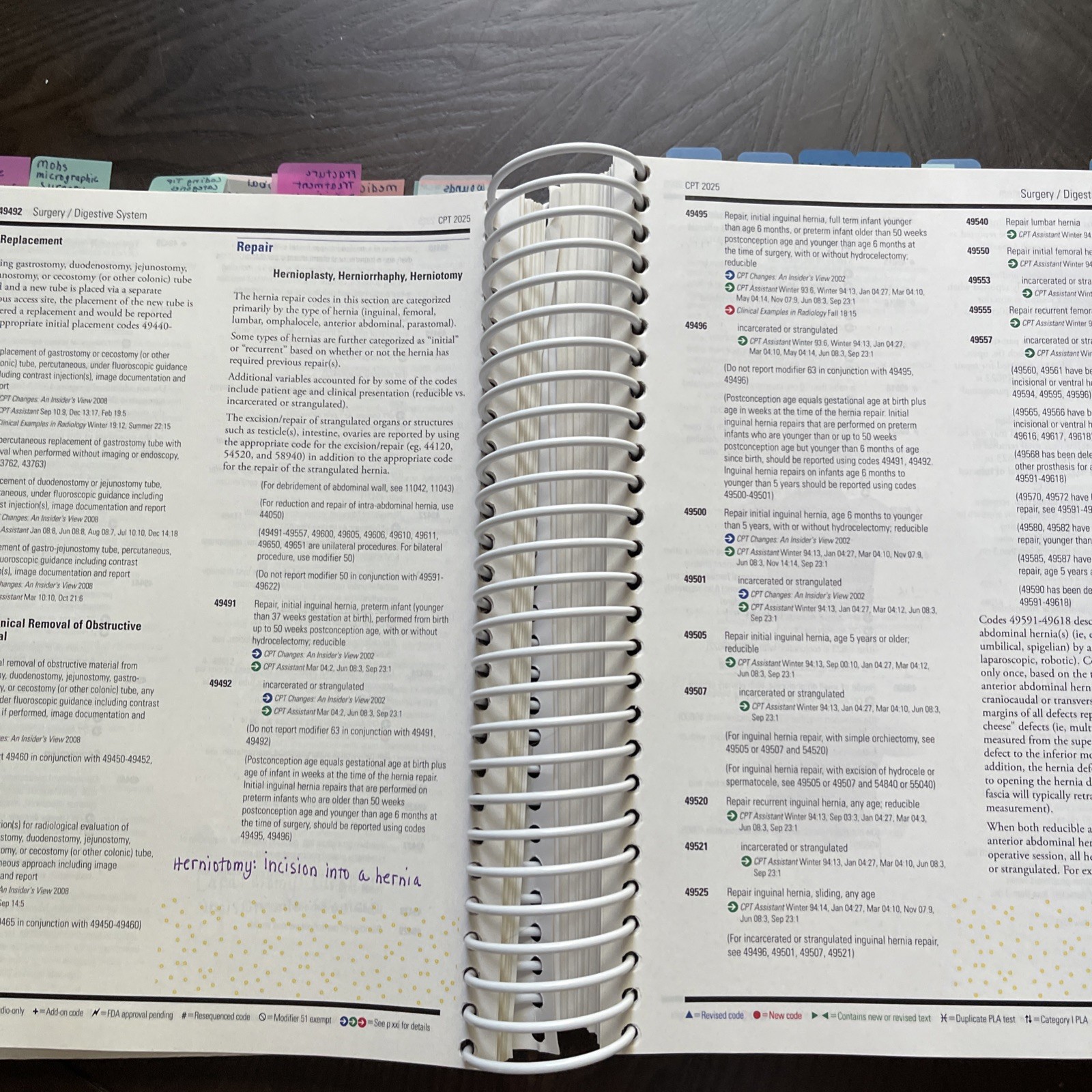 Tabbed CPT Professional 2025 by American Medical Association -Spiral