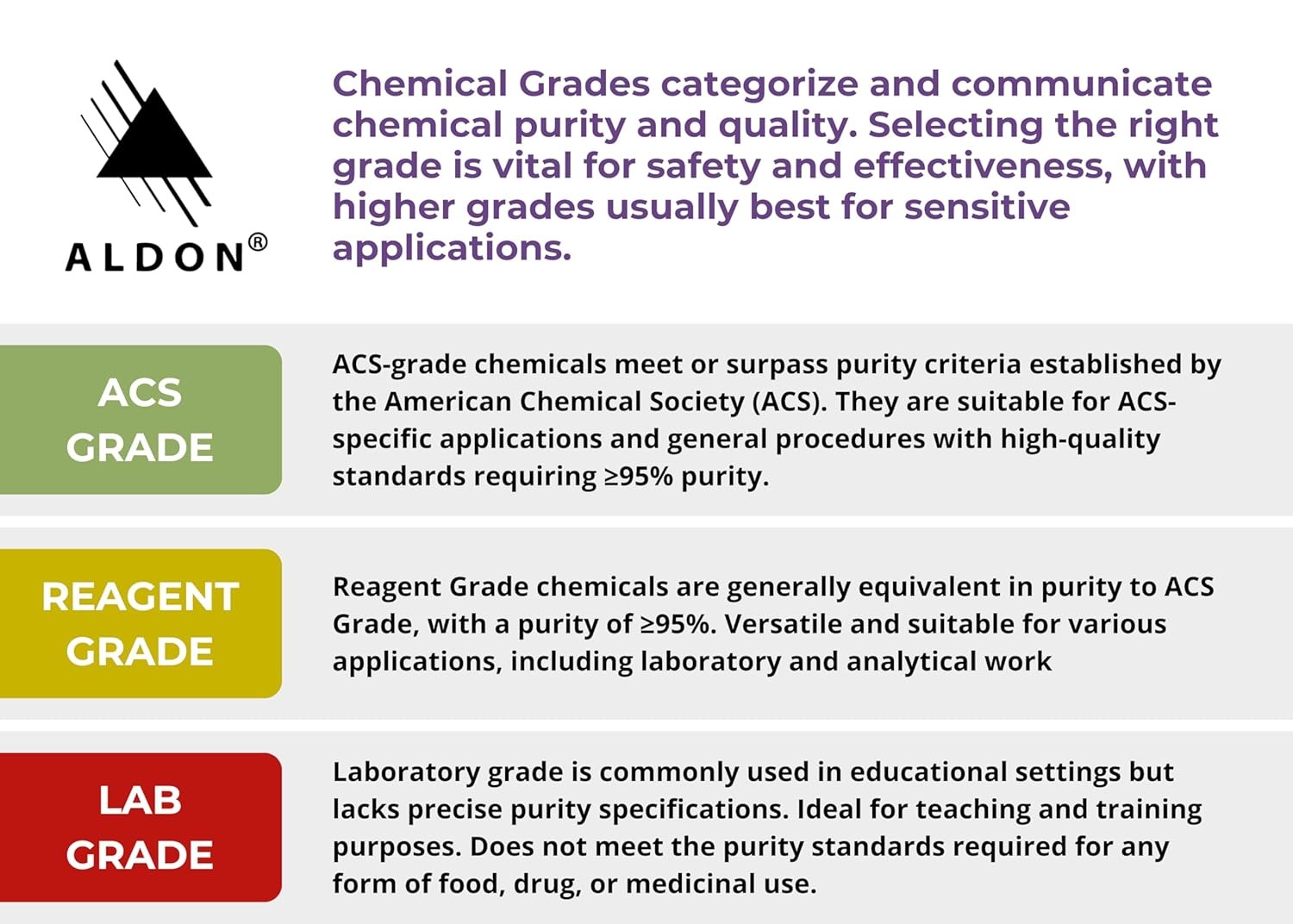 ALDON Innovating Science Ammonia, 1L – The Curated Chemical Collection