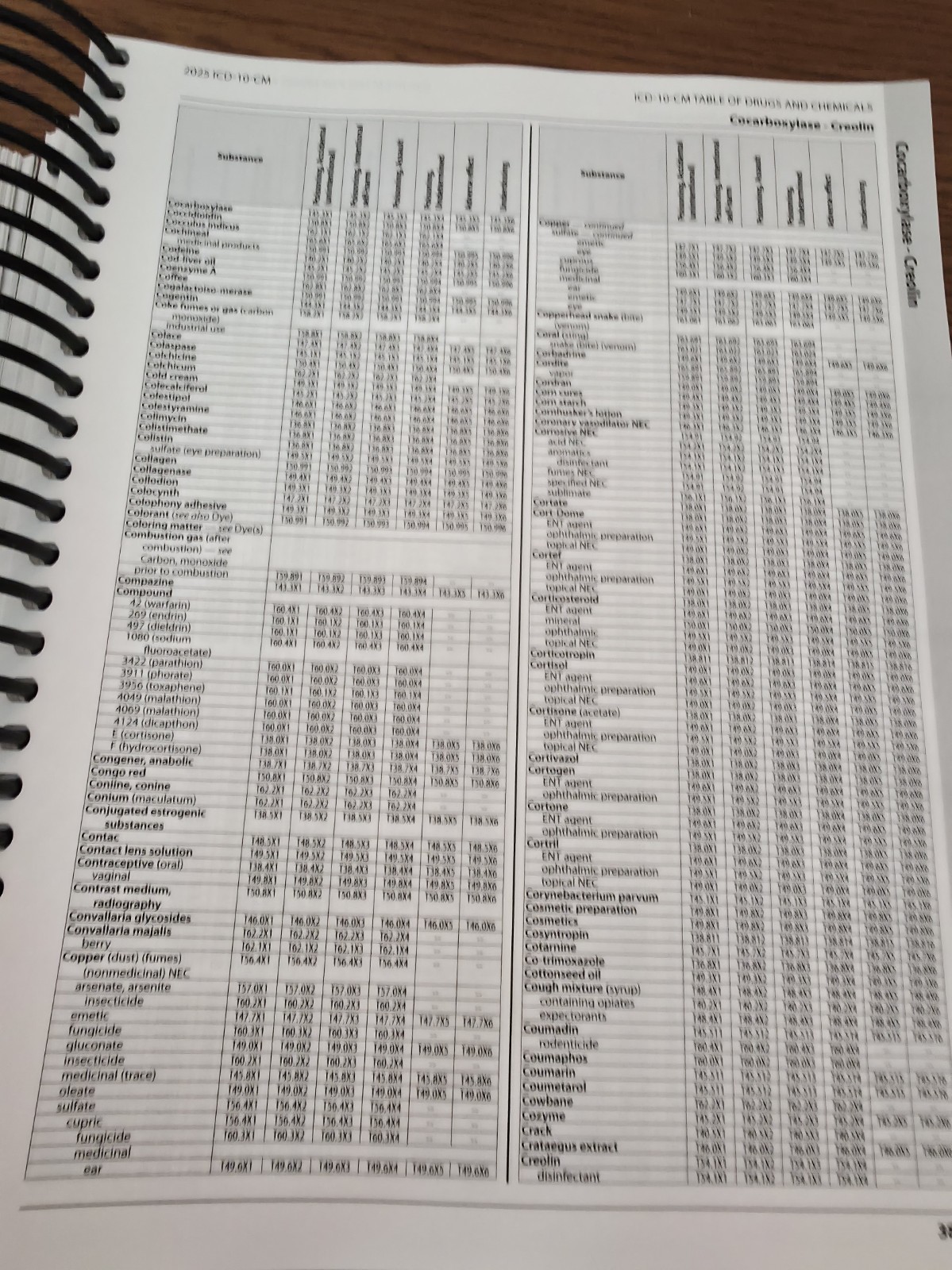 AMA CPT Book, ICD-10 Code Book, HCPCS Book – 2025 Physician Bundle by AAPC