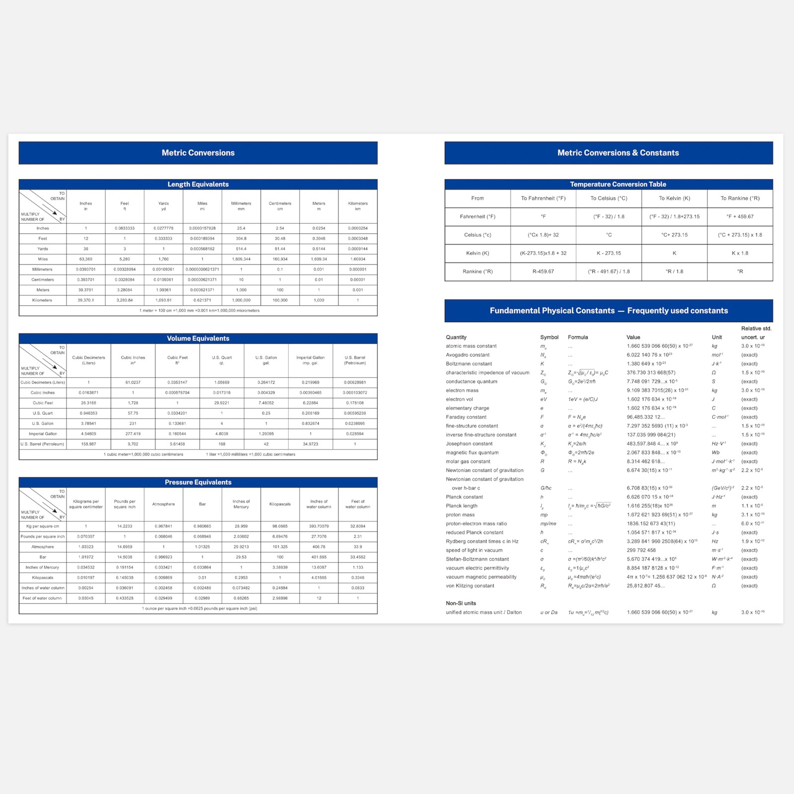Carbonless Lab Notebook – 8.5″ x 11″ Chemistry Notebook with 50 Sets of Pages…