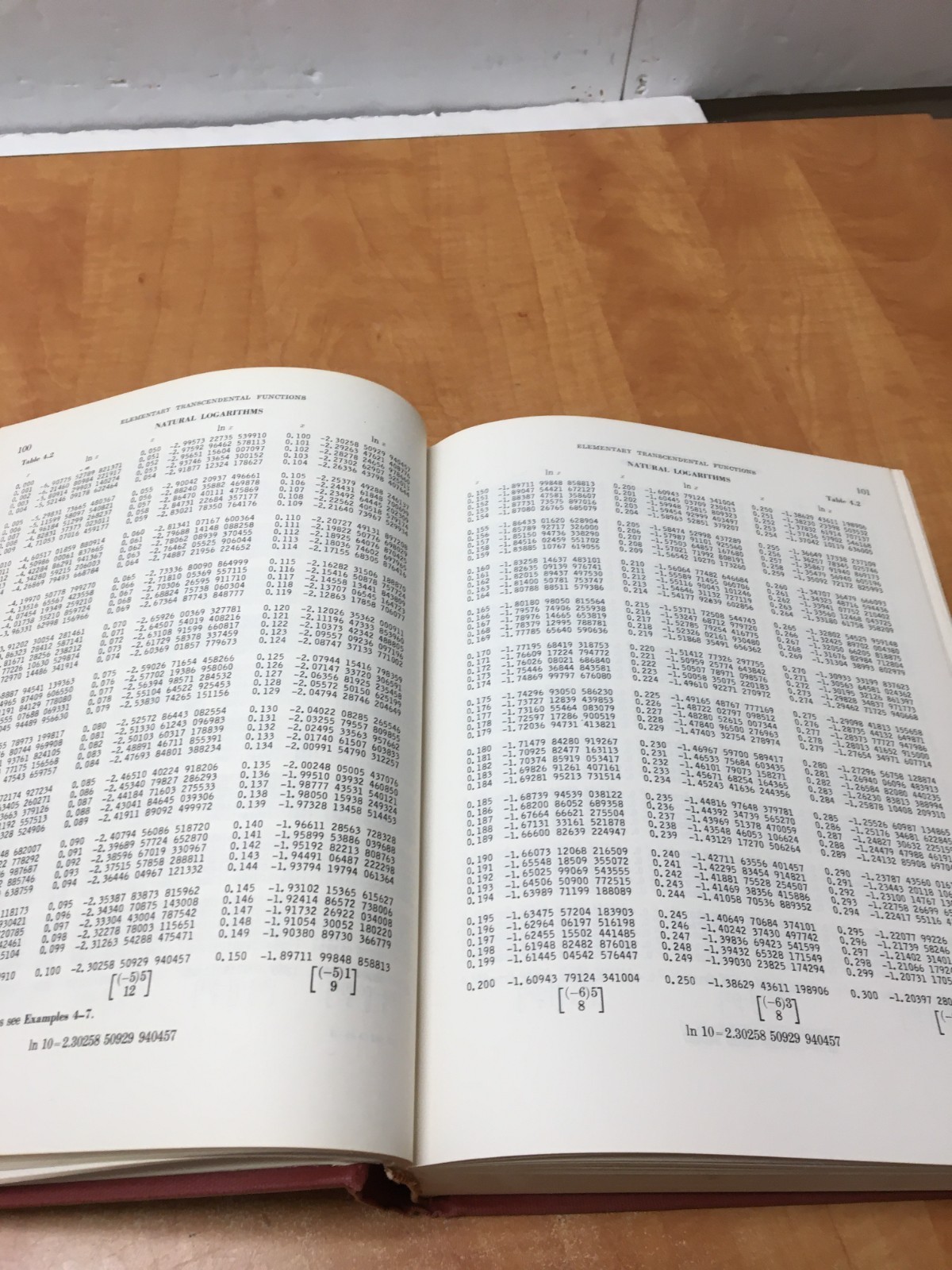 Handbook of Mathematical Functions W/Formulas, Graphs & Mathematical Tables 1966