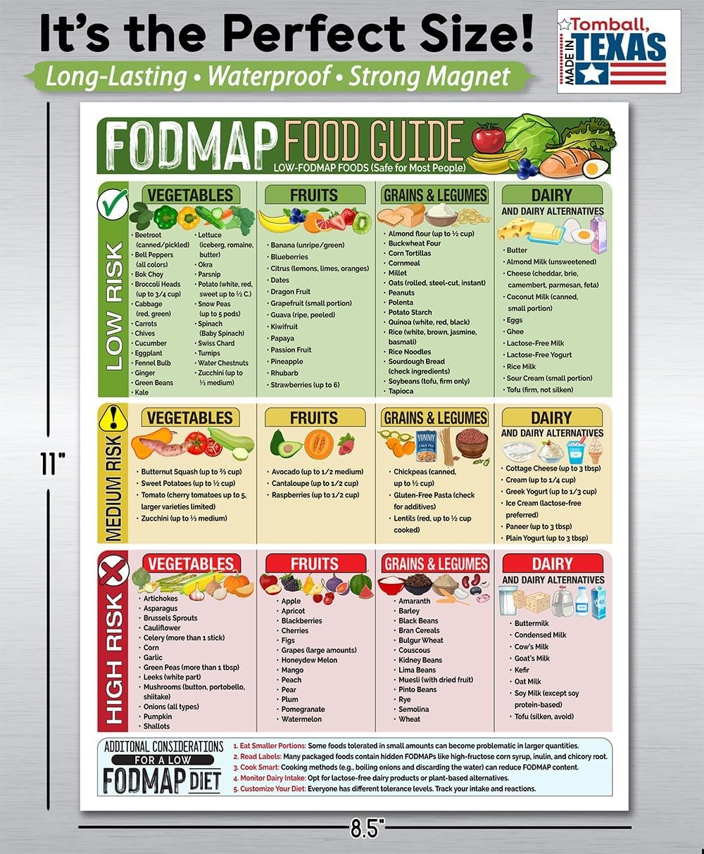 Magnetic 8.5×11 FODMAP Food Guide – IBS-Friendly Diet Poster & Chart, Safe Foo