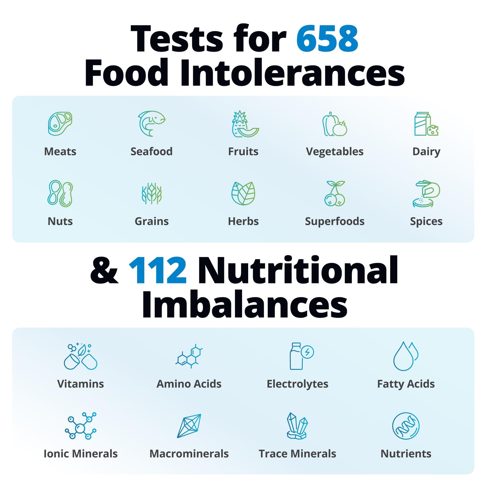 5Strands Sports Nutrition Health Test for Adults & Kids, 770 Items Tested, Fo…