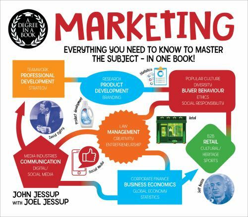 A Degree in a Book Ser.: Degree in a Book: Marketing : Everything You Need to…