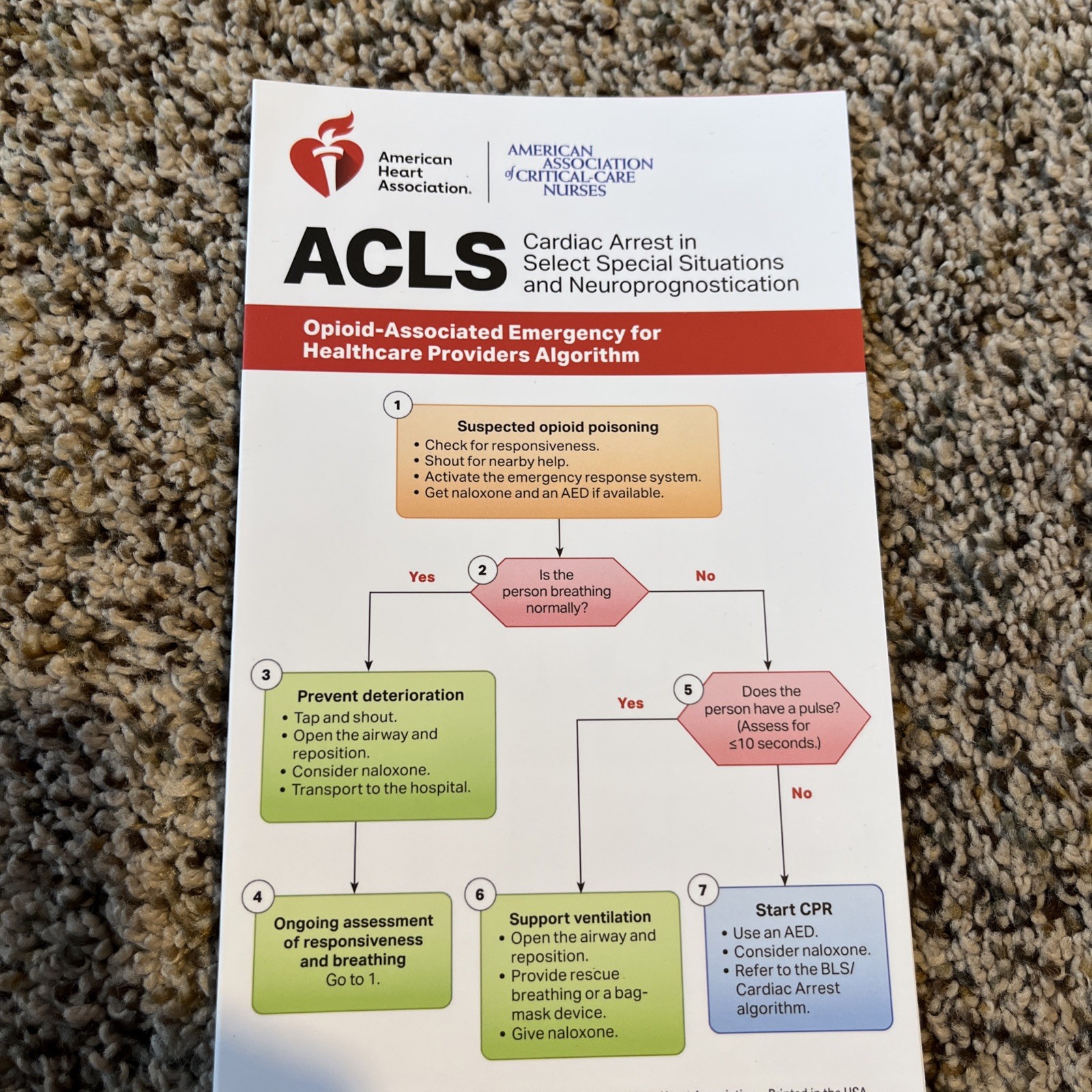 2020 ACLS Reference Cards American Heart Association Cardiac Arrest Reference