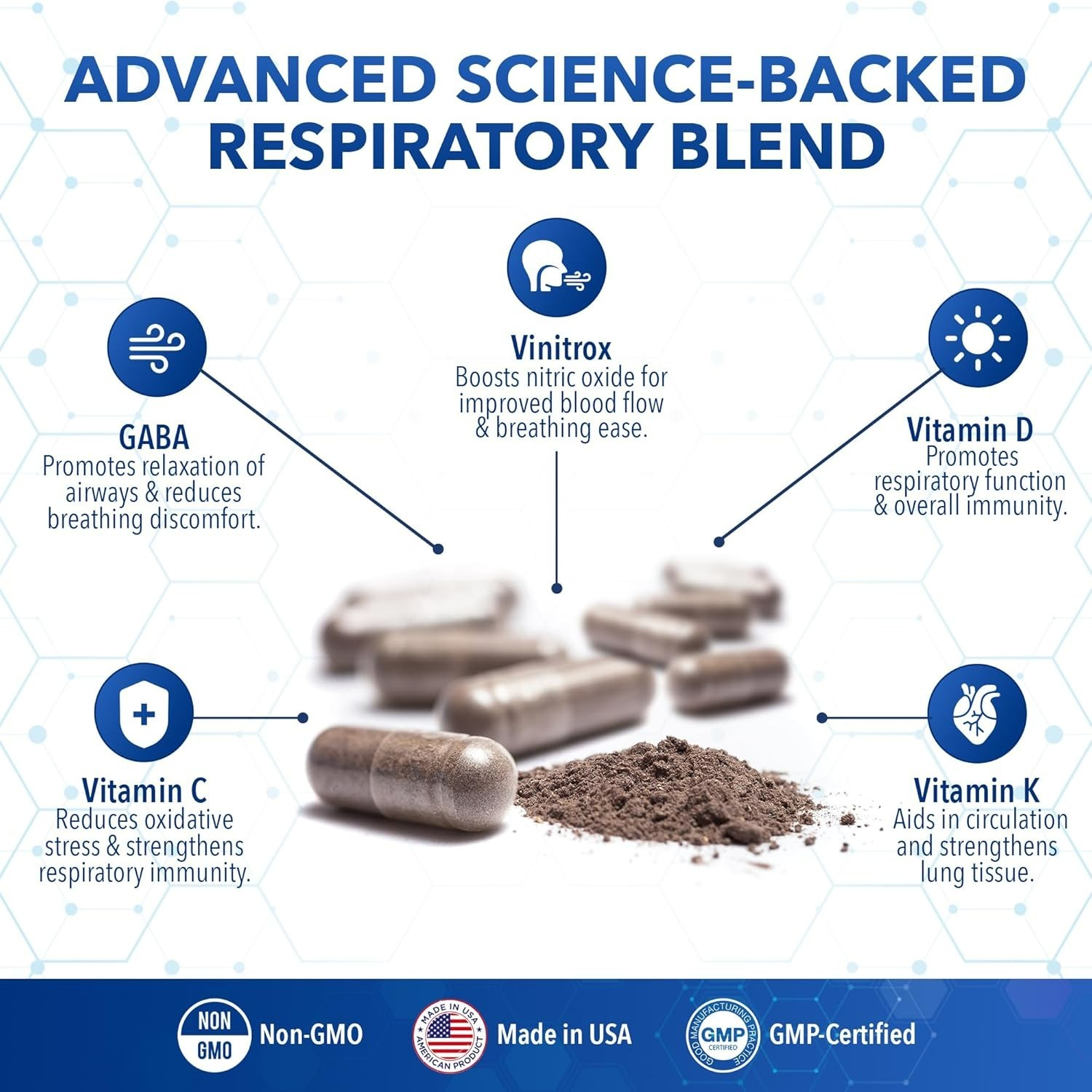 Natural COPD Support – 60 Non-GMO Capsules for Shortness of Breath Relief