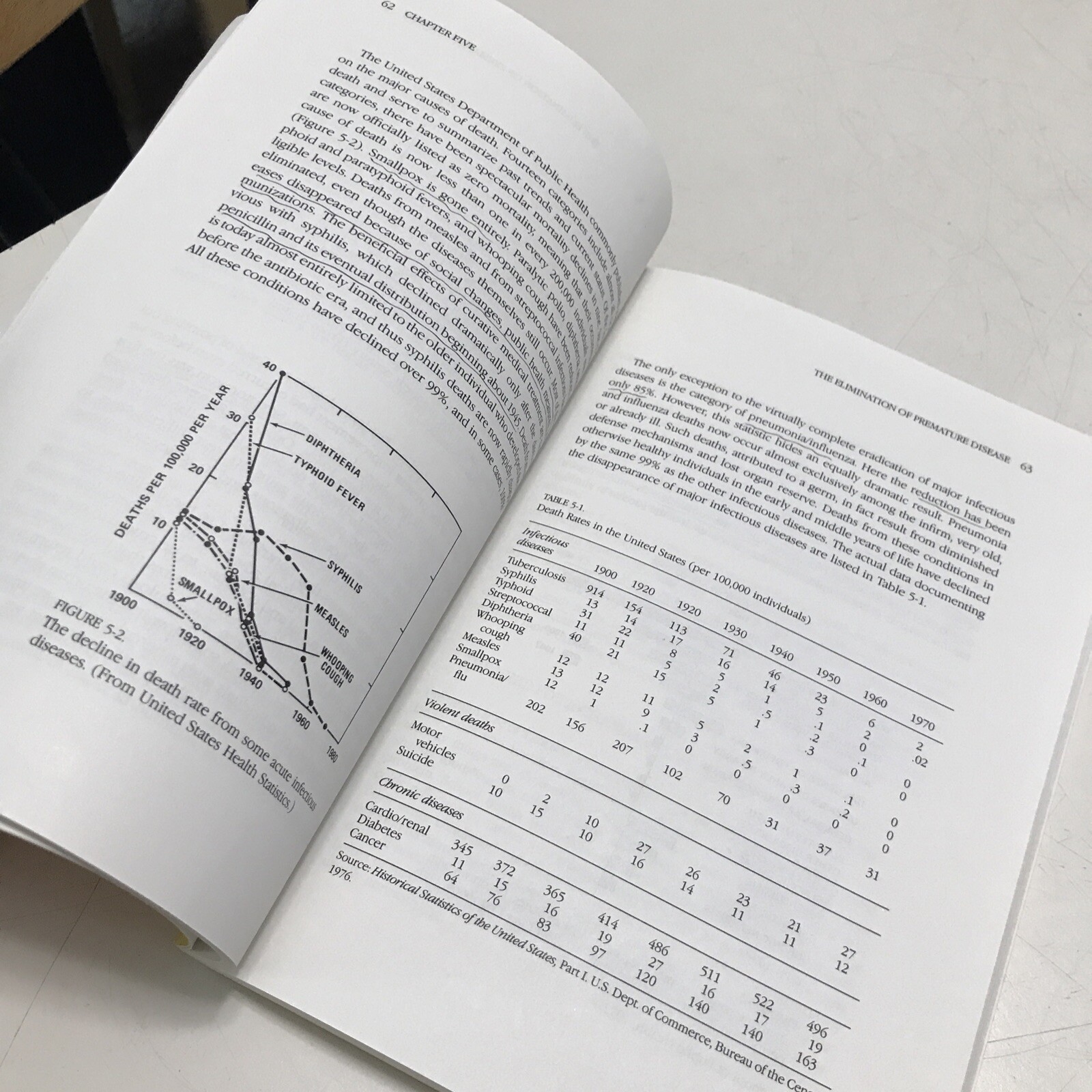 Vitality and Aging : Implications of the Rectangular Curve by Lawrence M. Crapo