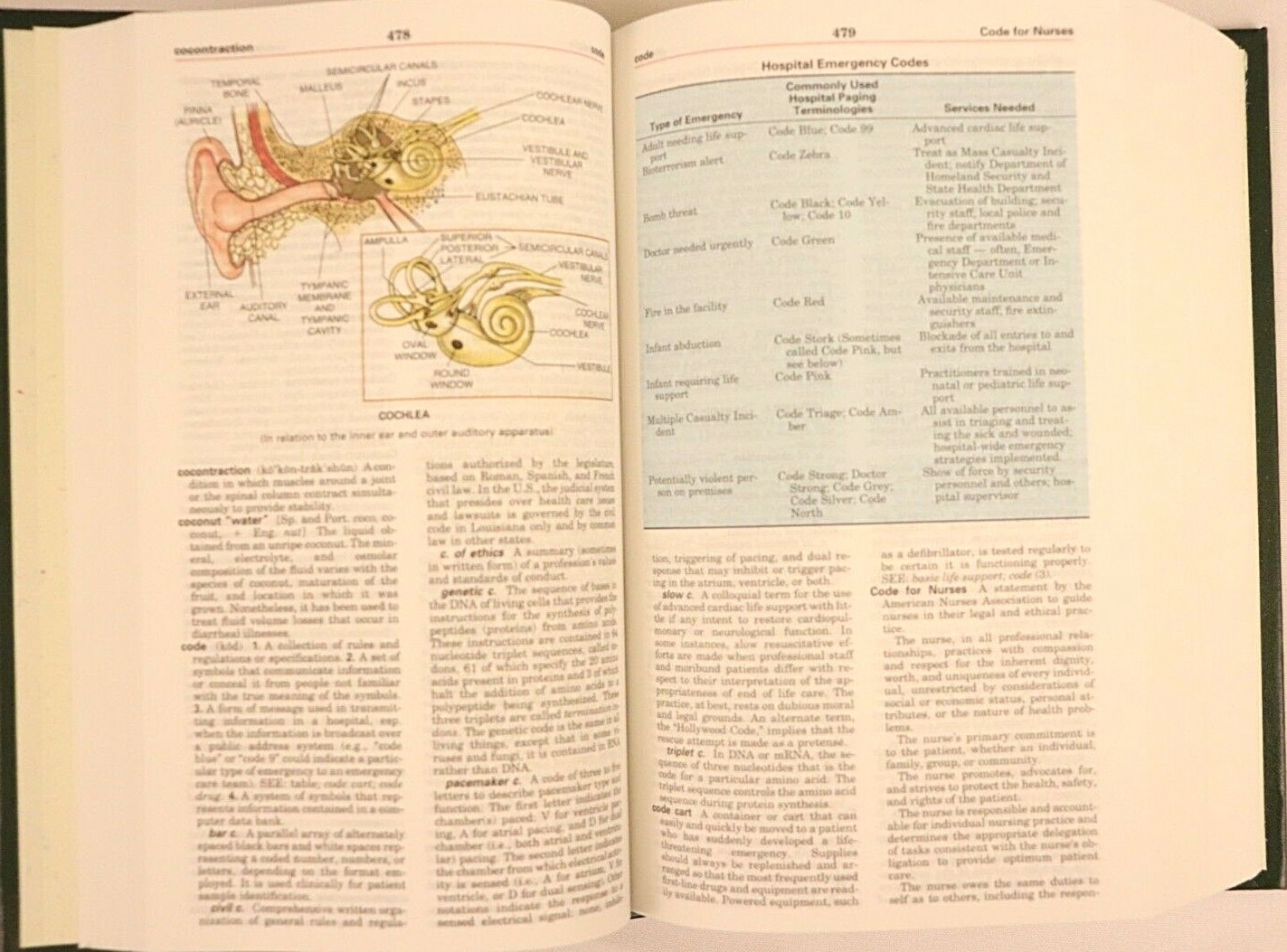 Taber’s Cyclopedic Medical Dictionary by Donald Venes 2009 Hardcover Reference