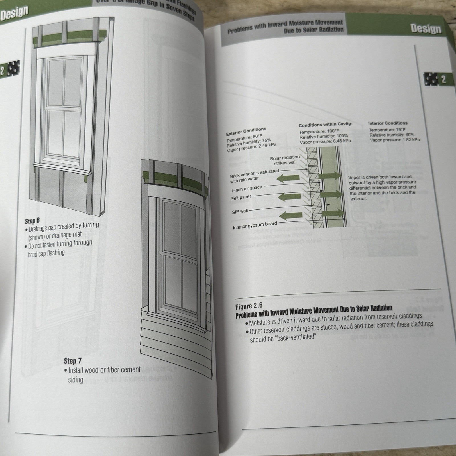 Builder’s Guide to Structural Insulated Panels (SIPs) for all Climates Lstiburek