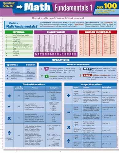 Math Fundamentals 1 Quizzer (Quick – Pamphlet, by BarCharts Inc. – Very Good