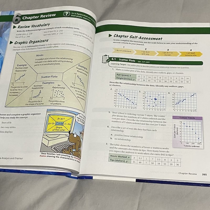 Big Ideas Math: Modeling Real Life Common Core – Grade 8 Student Edition HC