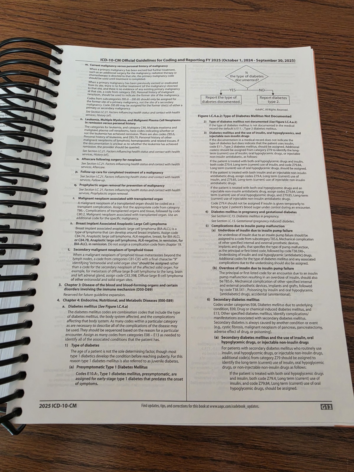 AMA CPT Book, ICD-10 Code Book, HCPCS Book – 2025 Physician Bundle by AAPC