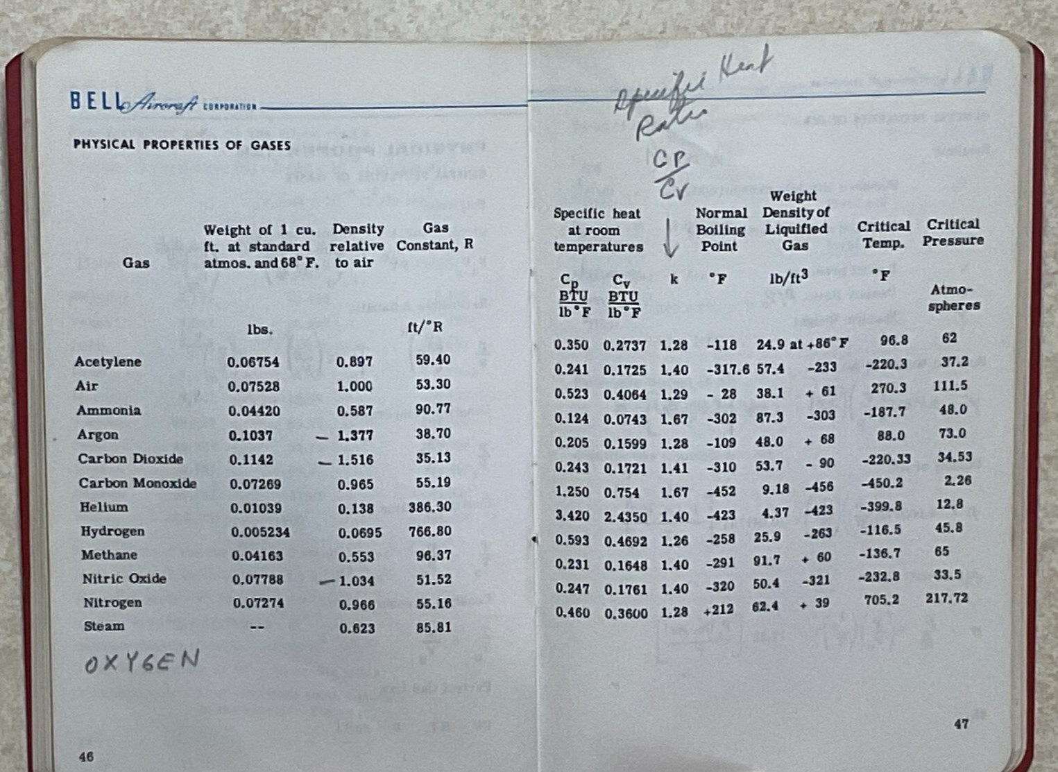 1958 Pocket Data for Rocket Designers Bell Aircraft Corporation-Paperback 2nd Ed