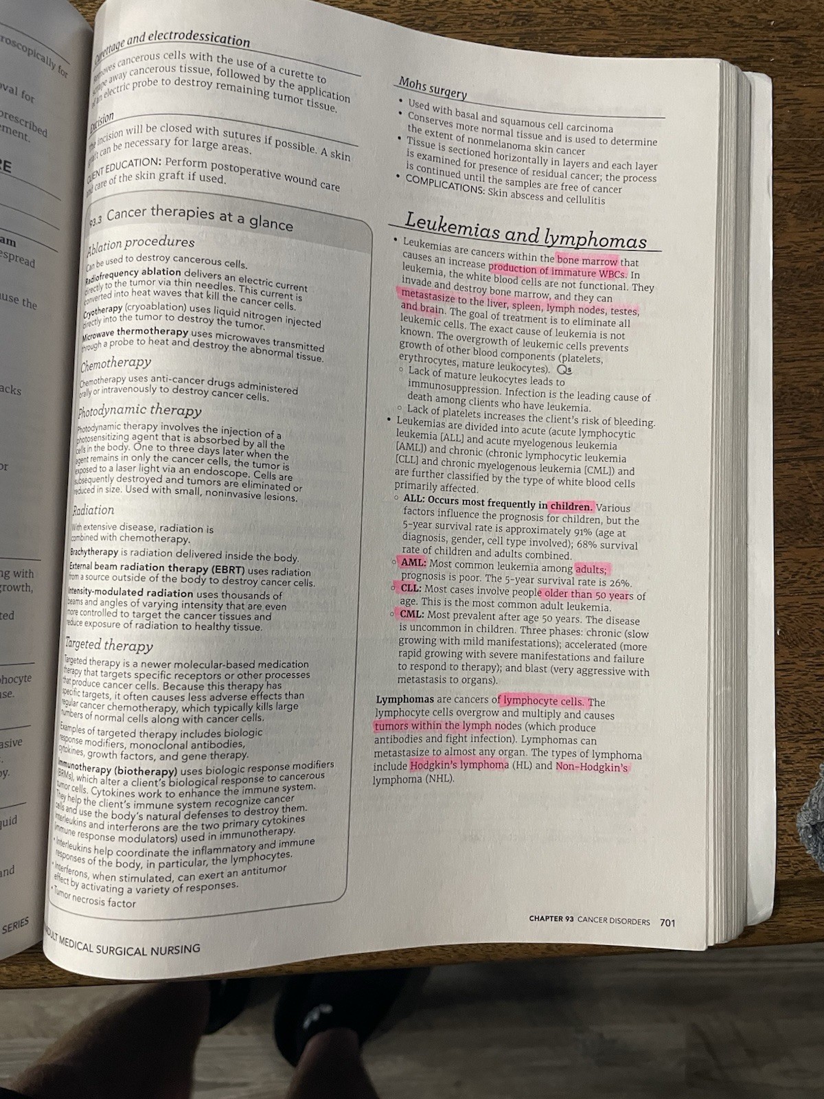 RN Adult Medical Surgical Nursing Edition 12.0 : Content Mastery